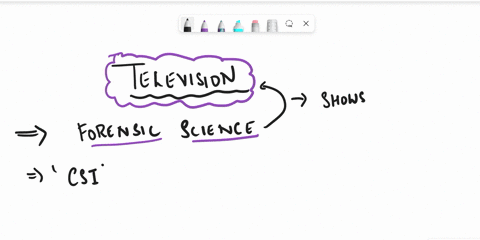 do-you-think-the-media-and-television-programs-has-an-influence-on-persons-desiring-to-become-a-part-of-the-forensic-science-field-why-or-why-not-when-answering-the-following-question-list-a-60236