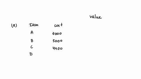 15min-example-4-a-renowned-company-in-the-field-of-pharmaceuticals-has-the-followi-sun-pharma-limited-four-items-in-inventory-the-cost-and-net-realizable-value-is-given-as-follows-cost-net-r-64429