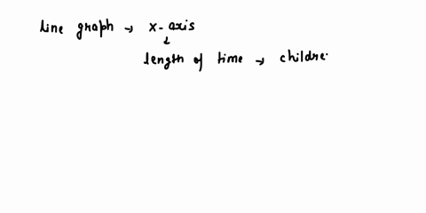 which-of-the-following-graphs-reflects-this-scenario-four-year-old-children-scored-higher-on-an-assessment-for-self-control-the-longer-they-listened-to-classical-music-while-reading-o-68404