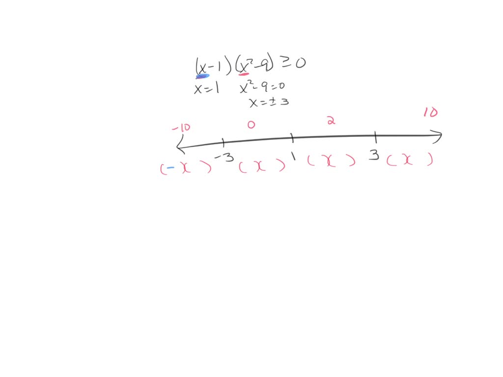 SOLVED The set of exhaustive values of x satisfying (x 1)(x^2 9)^2