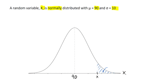 calculate-the-value-of-a-normal-random-variable-representing-the-top-5-of-an-approximately-normal-distribution-woth-a-mean-of-90-and-a-standard-deviation-of-10-49656