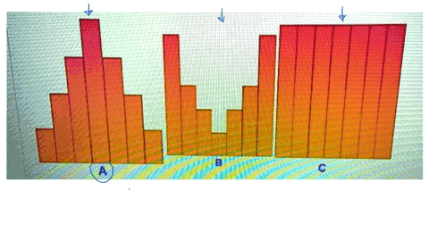 question-2-consider-the-three-histograms-below-that-have-the-same-range-order-them-by-standard-deviation-with-lowest-standard-deviation-first-then-the-middle-standard-deviation-and-finally-t-93509