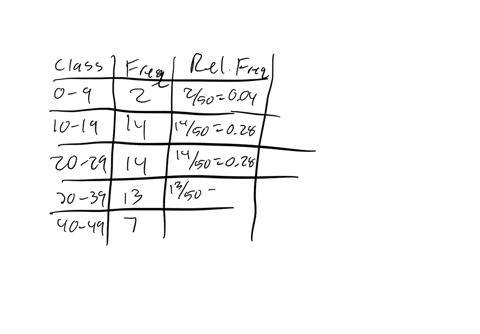the-following-data-give-the-one-way-commuting-times-in-minutes-from-home-to-work-for-a-random-sample-45842