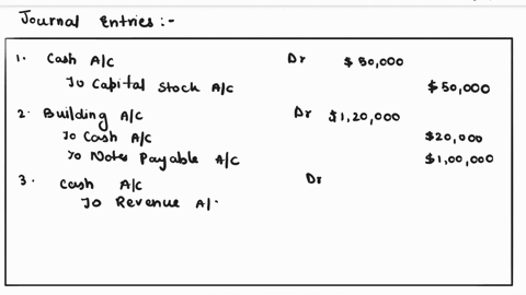 issued-capital-stock-for-50000-cash-1-5000-cash-50-000-capital-stock-purchased-building-for-120000-making-a-20000-down-payment-and-signing-a-promissory-note-payable-for-the-balance-2-paid-wa-92101