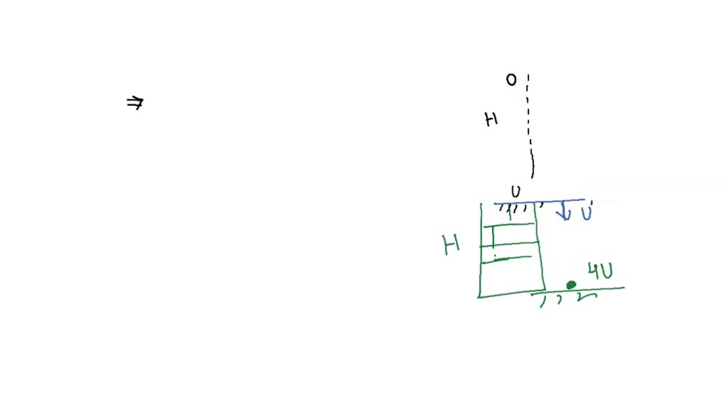 SOLVED: " A stone thrown upwards with a speed 'u' from the top of the ...