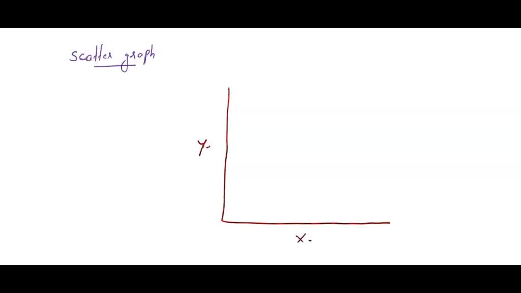 solved-three-general-types-of-graphs-bar-scatter-line