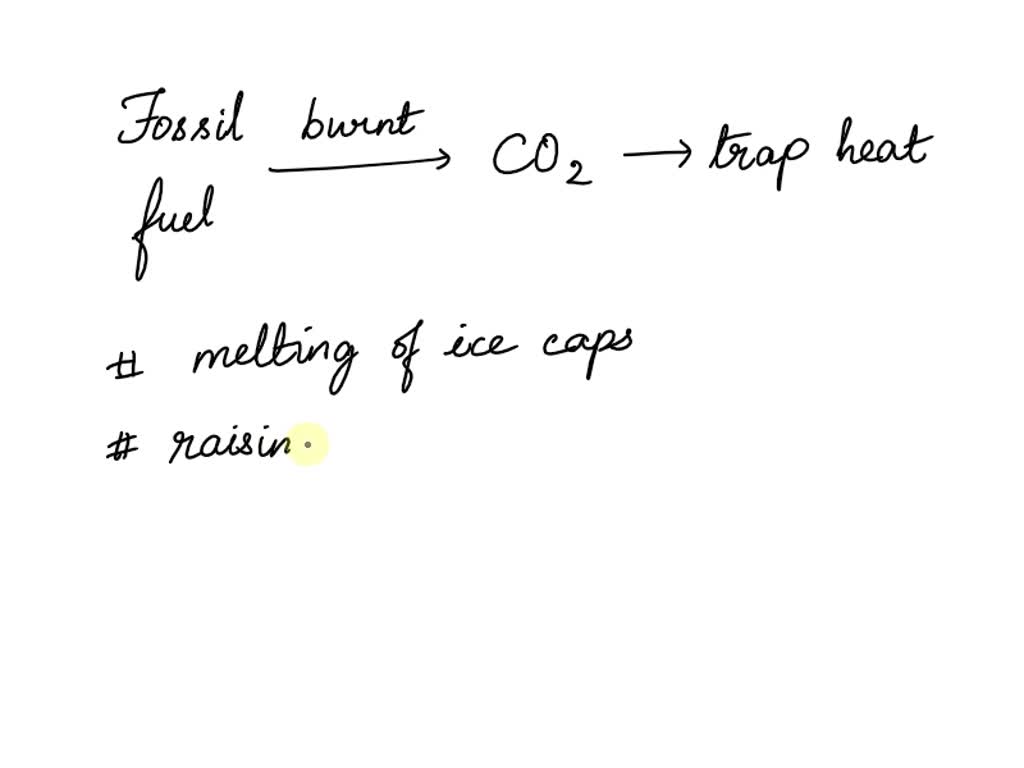 SOLVED: Burning fossil fuels releases CO2 into the atmosphere. What ...