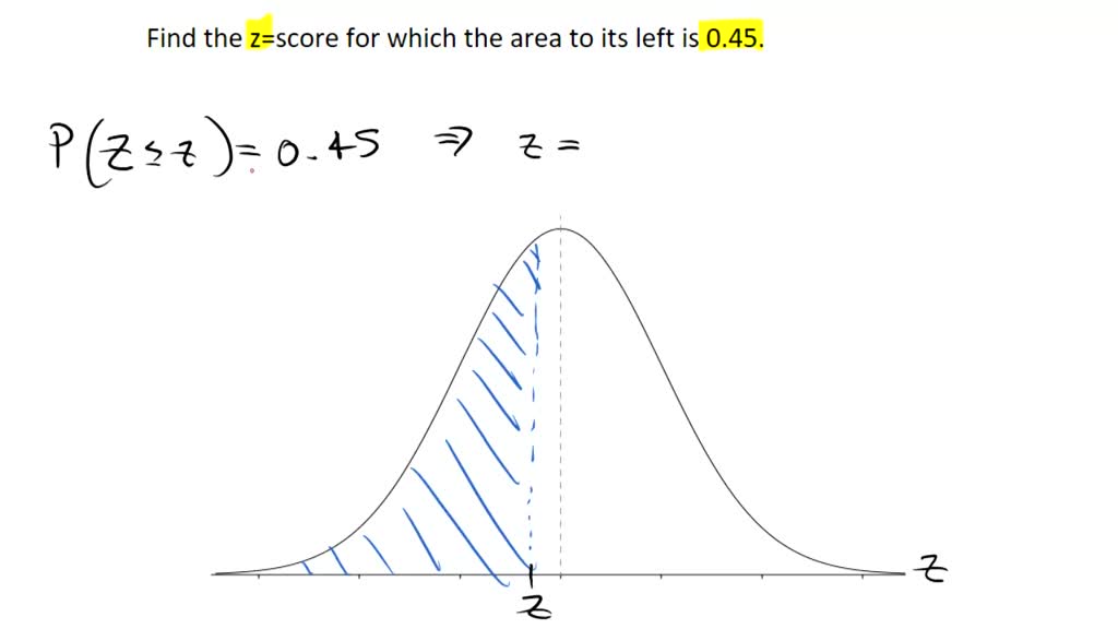 SOLVED: Problem 4: Find the z-score for which the area to its left is 0.45.