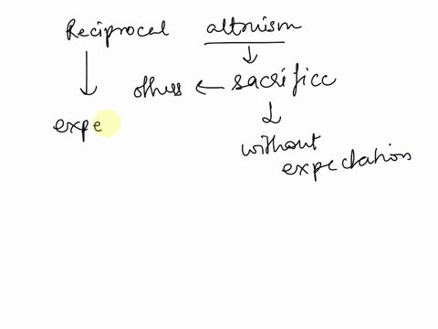 reciprocal-altruism-is-a-specific-model-that-defines-how-multicellular-organisms-will-act-in-accordance-with-another-multicellular-organism-what-are-specific-traits-that-these-organisms-must-06196