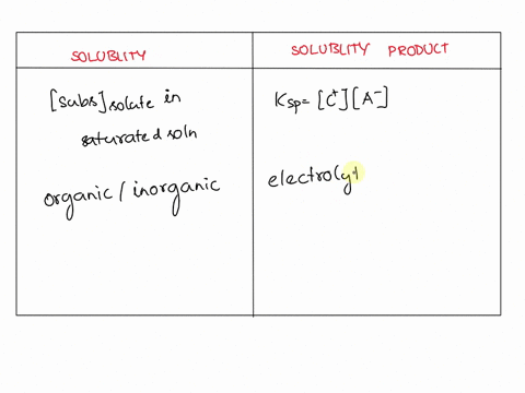 a-explain-the-difference-between-solubility-and-solubility-product-constant-b-write-the-expression-f-39867