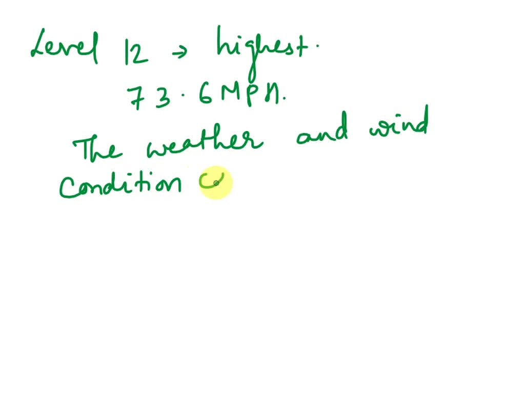 This chart describes wind intensity. Find the highest wind speed in