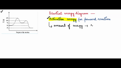 consider-the-following-potential-energy-diagram-the-activation-energy-for-the-forward-reaction-is-100-prozjej-0f-tc-jear-uon-select-one-a-25-kj-b-50-kj-c-75-kj-d-125-kj-01416