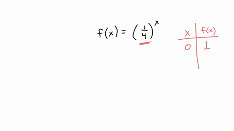 question-graph-the-functionfx-by-moving-the-key-points-you-can-only-graph-integer-points-for-example-you-cannot-plot-the-point-14-sorrythats-incorrect-try-again-feedback-view-answer-submit-01858