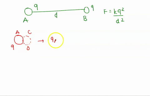 two-identical-conducting-spheres-a-and-b-carry-the-same-charge-they-are-separated-by-a-distance-much-greater-than-their-diameters-a-third-identical-conducting-sphere-c-is-uncharged-sphere-c-35783