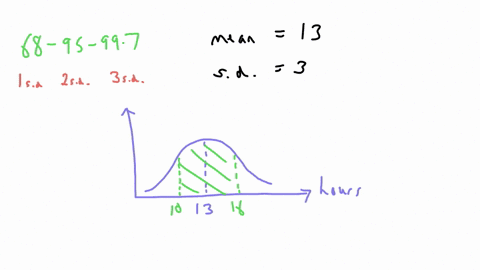 for-a-4-units-class-like-statistics-_-students-should-spend-average-of-12-hours-studying-for-the-class_-survey-was-done-on-students-and-the-distribution-of-total-study-hours-per-week-is-bell-73522