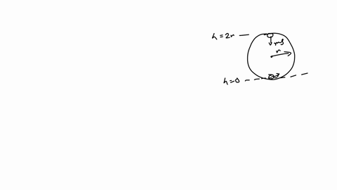 a-small-mass-m-slides-without-friction-along-the-looped-apparatus-shown-in-the-figure-below-if-the-object-is-to-remain-on-the-track-even-at-the-top-of-the-circle-whose-radius-is-r-from-what-08238
