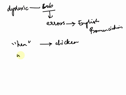 1-bob-is-dyslexic-most-of-his-errors-occur-because-he-has-difficulty-applying-the-rules-of-english-pronunciation-he-might-say-hen-for-chicken-or-wise-for-wisdom-bob-has-__________-dyslexiaa-94602