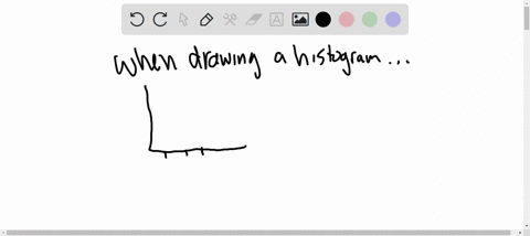 when-drawing-histogram-which-rule-is-not-recommended-to-follow-or-is-not-valid-a-all-of-these-statements-are-true-as-you-increase-the-number-of-classes-bins-the-width-of-each-class-bin-incre-08686