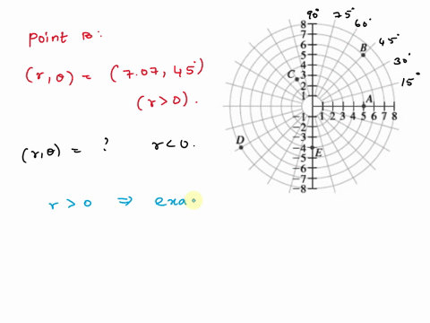 consider-each-of-the-points-shown-in-the-polar-plane-label-the-given-point-in-two-different-ways-point-b-r-0-707-45-r-0-r-0-r-0-55874