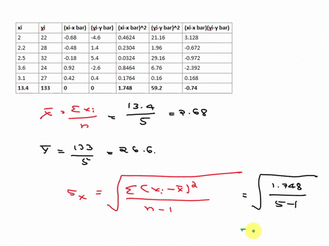 question-16-5-pts-q16-find-the-standard-deviation-sx-and-sy-then-find-the-sample-covariance-sxy-correlation-coefficient-rxy-for-the-2-samples-xi-yi-xi-yi-20-22-2-22-28-3-25-32-4-361-24-5-31-69128