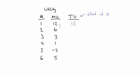 the-table-below-shows-the-marginal-utility-that-june-gains-from-eating-each-additional-bowl-of-ice-cream-8-instructionsenter-your-answers-as-a-whole-number-acomplete-the-total-utility-column-53178