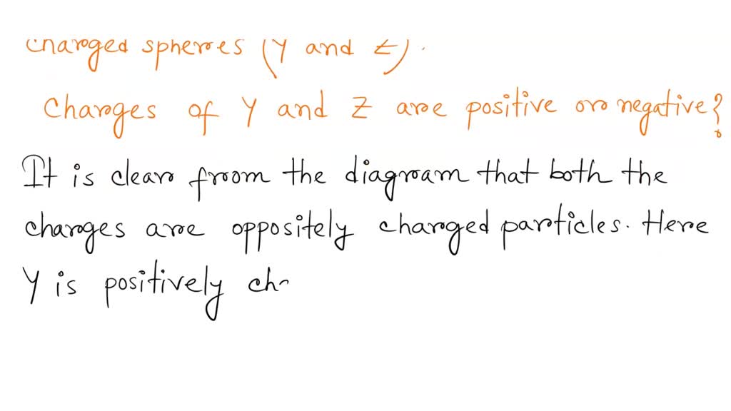SOLVED Question 6 In the experiment of equipotential surface and