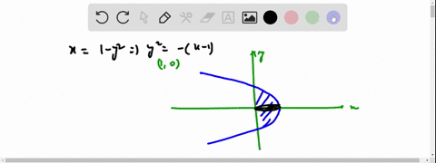 the-region-bounded-by-the-given-curves-is-rotated-about-the-specified-axis-find-the-volume-of-the-resulting-solid-using-the-diskring-method-type-an-exact-answer-x1-y2-x0-about-the-y-axis-97576