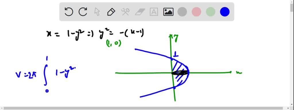 SOLVED: what is a definite integral that calculates the volume of a ...