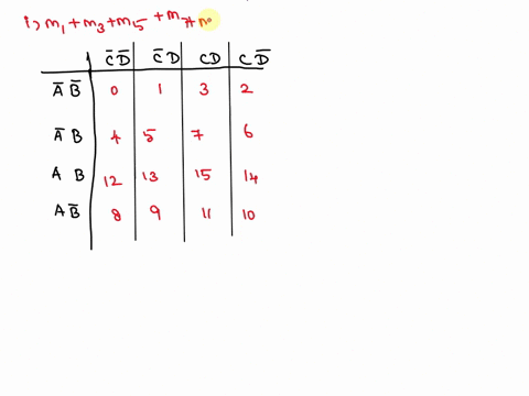 6-using-k-map-determine-the-minimal-product-of-sums-expression-for-the-following-minterms-i-m1-m3-m5-m7-m12-m13-m8-m9-5-marks-ii-m0-m5-m7-m8-m11-m13-m15-5-marks-37824