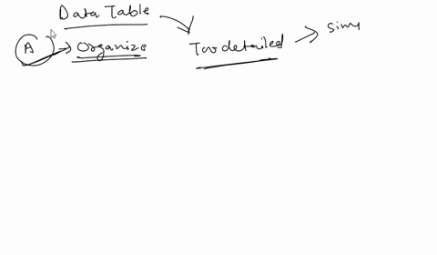 what-is-the-main-reason-for-using-a-data-table-to-collect-data-what-i-thc-main-reason-for-ung-a-data-table-to-collect-data-a_-to-organizc-thic-iriforrfatior-0-that-it-eacier-to-und_-b3-to-in-24928