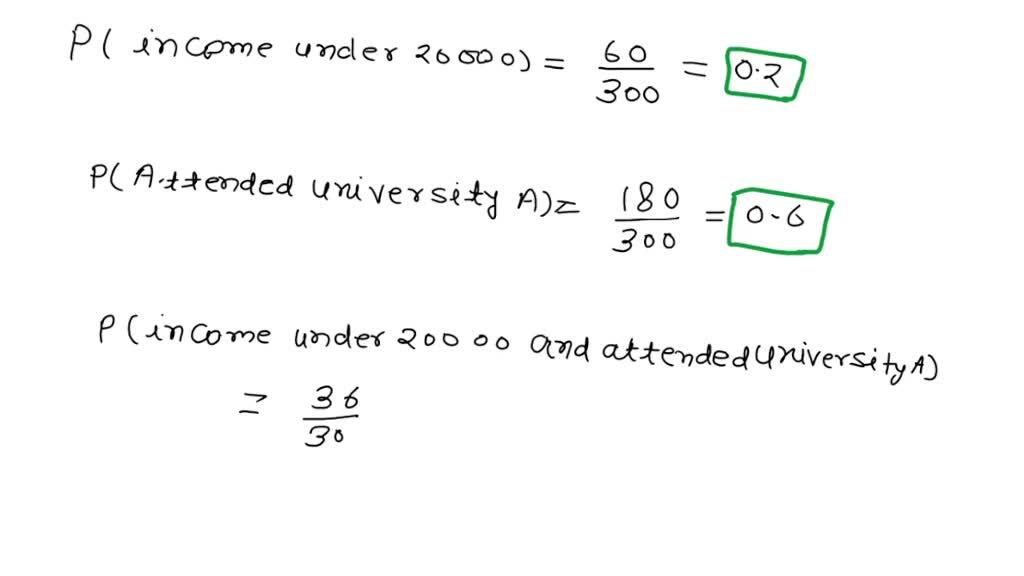 solved-5-points-researchers-surveyed-recent-graduates-of-two