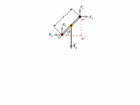 the-object-shown-is-in-rotational-equilibrium-which-equation-represents-the-sum-of-the-torques-acting-on-this-object-assume-the-axis-is-through-point-0-cosb-cose-sine-sine-ecose-cosb-fesine-15502