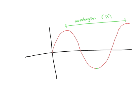 what-are-the-relationships-that-are-present-between-the-frequency-wavelength-and-amplitude-of-a-wave-21929