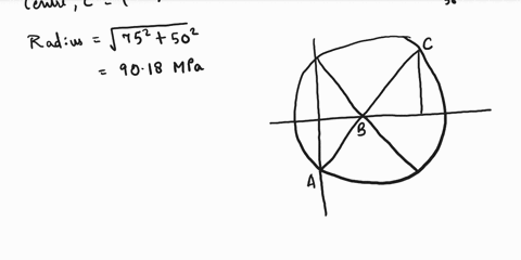 question7-an-element-in-a-strained-body-is-subjected-to-a-tensile-stress-of-150mpa-and-a-shear-stress-of-50mpa-tending-to-rotate-the-element-in-an-anticlockwise-direction-determine-i-the-mag-24362