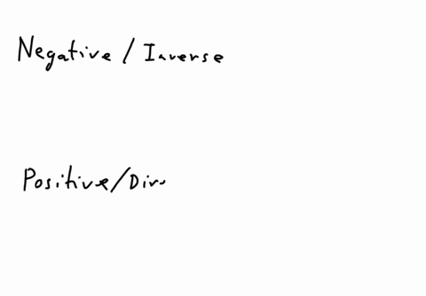 the-following-graph-illustrates-multiple-choice-0-negative-or-inverse-relationship-positive-or-direct-relationship-91924