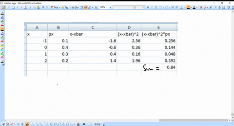 pz-x-ex-7-consider-a-discrete-ev-x-whose-pdf-is-plotted-in-fig-a-find-mean-and-variance-0-and-standard-deviation-0x-ofrvx-b-find-pr-x-0-and-pr-x-0-c-plot-cdf-function-r-x-ofcvx-io-fig-85337