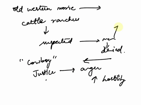 i-was-watching-an-old-western-movie-and-it-reminded-me-of-a-topic-discussed-in-my-sociology-course-the-story-plot-involved-cattle-ranchers-whose-cattle-was-stolen-by-cattle-thefts-the-ranche-00652