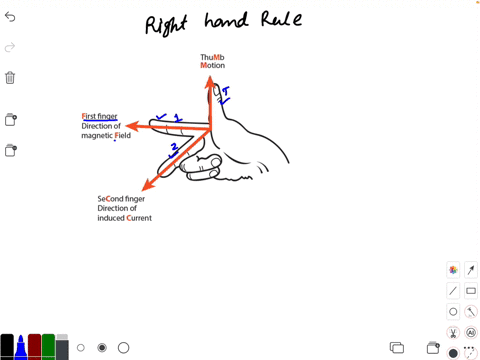 how right flemings hand rule differs from left hand flemings rule ...