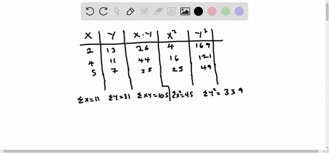 find-the-value-of-the-linear-correlation-coefficient-r-round-to-3-decimal-places-21341157-36564