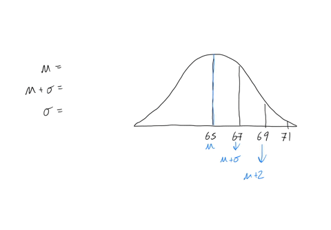 safari-file-edit-view-history-bookmarks-window-help-tue-may-7-301-pm-submit-answer-10-3-points-details-my-notes-bbbasicstat8-71002mi-ask-your-teacher-look-at-the-normal-curve-below-and-find-mu-musigma