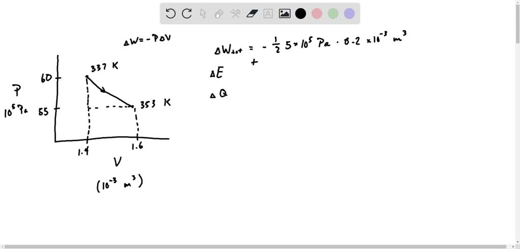 An ideal gas is taken from (Pi , Vi ) to (Pi , Vi ) in three different  ways. - Sarthaks eConnect