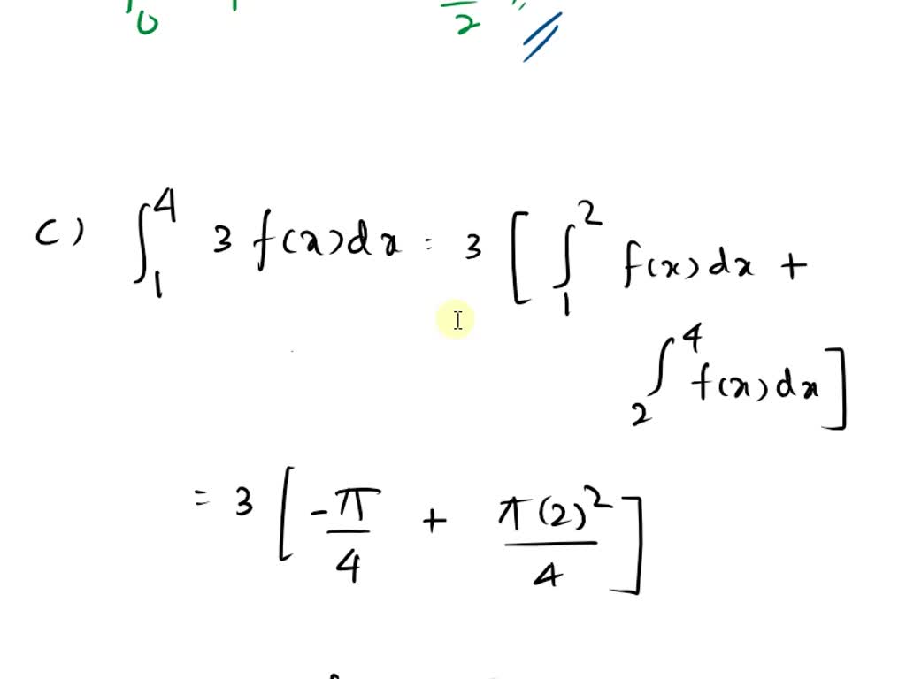 Solved: Evaluate the integrals for f(x) shown in the figure below