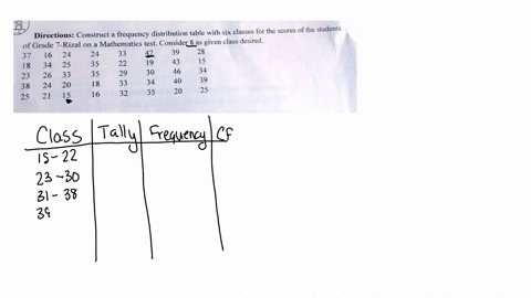 distribution-table-with-six-classes-for-the-scores-of-the-students-directions-construct-a-frequency-of-grade-7-rizal-on-a-mathematics-test-consider-8-as-given-class-desired-16-24-24-33-47-39-17149