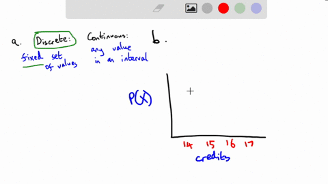 the-probability-distribution-below-is-for-the-random-variable-x-the-number-of-credits-taken-during-the-fall-semester-by-a-randomly-selected-student-at-a-large-university-tablecredits14151617-95948