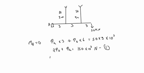 for-assembly-shown-in-the-figure-determine-the-stress-in-each-of-the-two-vertical-rods-if-the-temperature-rises-40-c-after-the-load-p-50-kn-is-applied-neglect-the-deformation-and-mass-of-the-10468