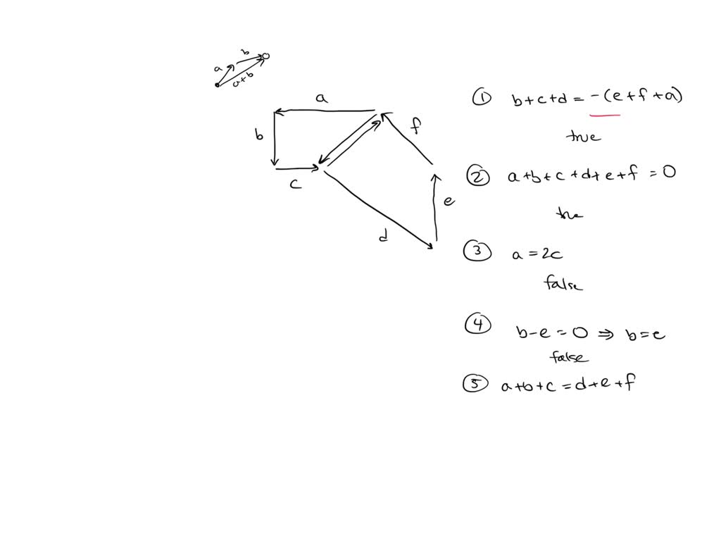 SOLVED: The diagram below shows 6 vectors: a, b, C, d,e and Select ...