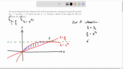 set-up-an-integral-for-the-volume-of-the-solid-s-generated-by-rotating-the-region-r-bounded-by-x-4y-and-y-x13-about-the-line-y-2-include-a-sketch-of-the-region-r-do-not-evaluate-the-integral