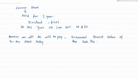 ou-are-considering-acquiring-a-common-stock-that-you-would-like-to-hold-for-one-year-you-expect-to-receive-both-125-in-dividends-and-32-from-the-sale-of-the-stock-at-the-end-of-the-year-the-21865