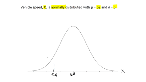 assume-that-the-speed-of-automobiles-on-an-expressway-during-rush-hour-is-normally-distributed-with-mph-and-mean-of-62-standard-deviation-of-5-mph-what-percent-of-cars-are-traveling-slower-t-40151