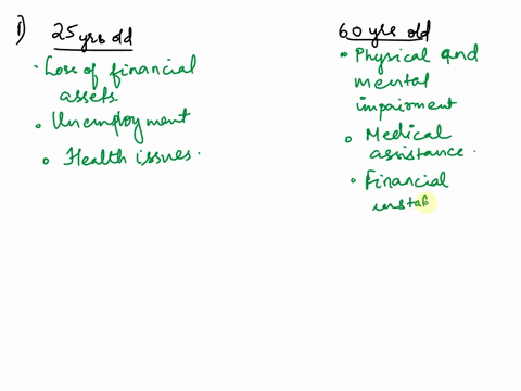 15-pts-discuss-the-potential-for-loss-in-relation-to-disability-from-the-point-of-view-of-a-25-year-old-vs-a-60-year-old-person-15-pts-what-makes-people-want-disability-insurance-or-long-ter-52716